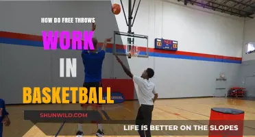 Free Throws: Basketball's Art of Scoring
