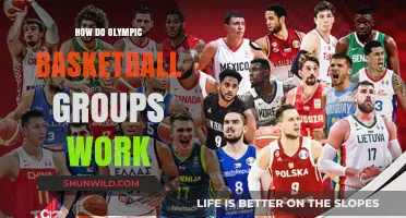 Olympic Basketball Groupings: How Do They Work?