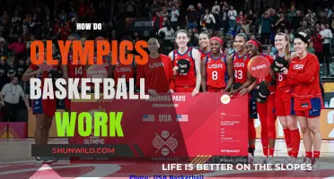 Basketball at the Olympics: How Does it Work?