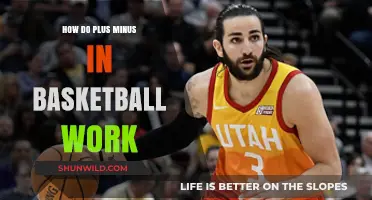 Understanding Plus-Minus in Basketball: Impacting Team Performance