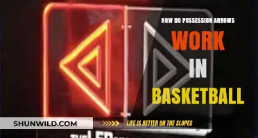 Possession Arrows: Basketball's Tie-Breaking Mystery