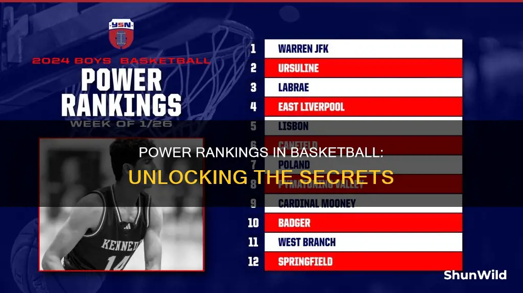 how do power rankings work in basketball