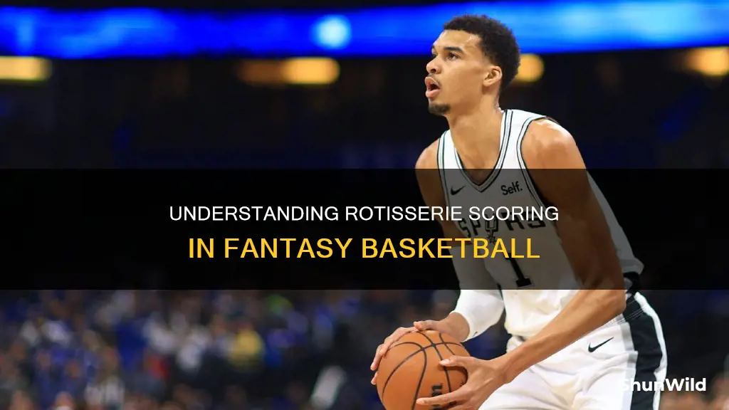 how do rotisserie points work in fantasy basketball