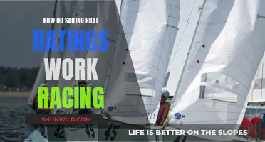 Understanding Sailing Boat Racing Ratings: A Comprehensive Guide