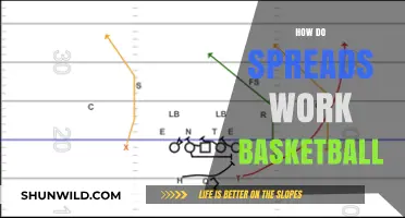 Understanding Basketball Spreads: Strategies and Scoring