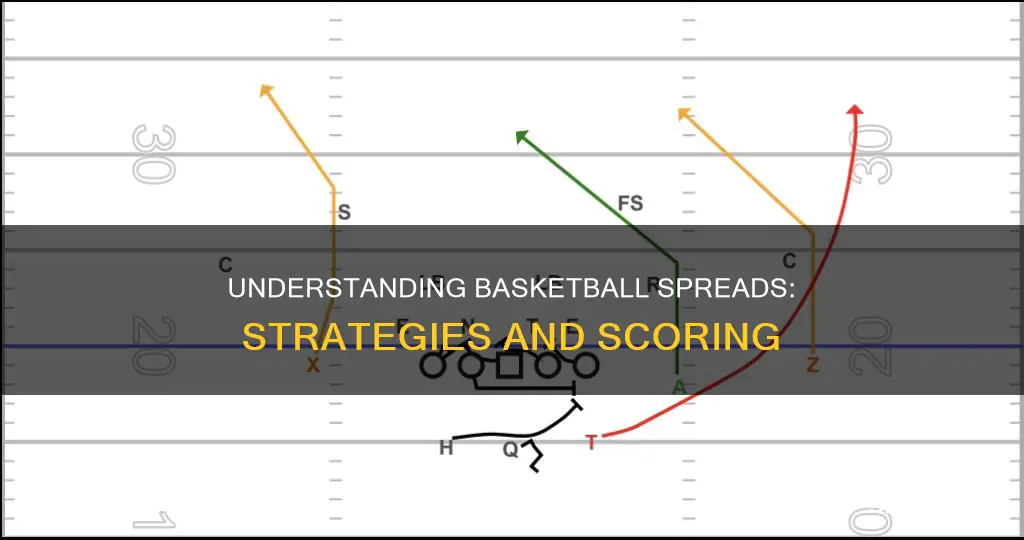 how do spreads work basketball