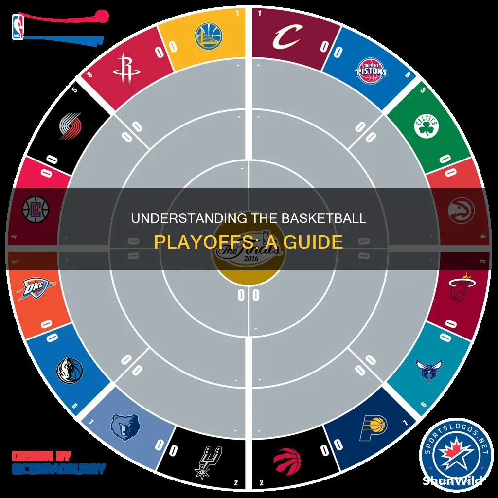 how do the basketball playoffs work