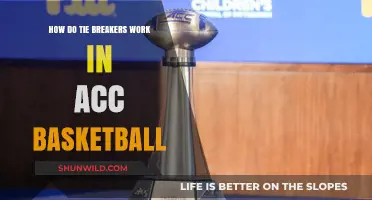 Tie-Breakers in ACC Basketball: Understanding the Rules