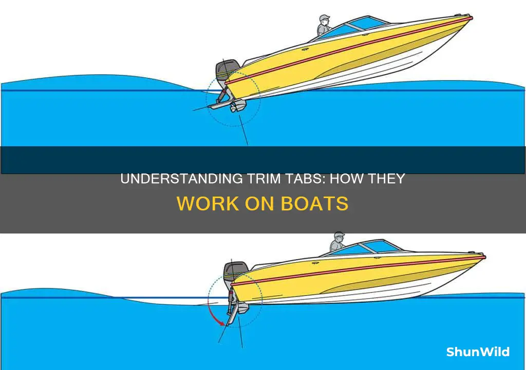 how do trim tabs on a boat work