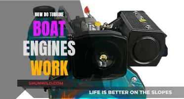 Understanding the Working of Turbine Boat Engines