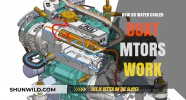 Unveiling the Power of Water-Cooled Boat Motors: A Comprehensive Guide