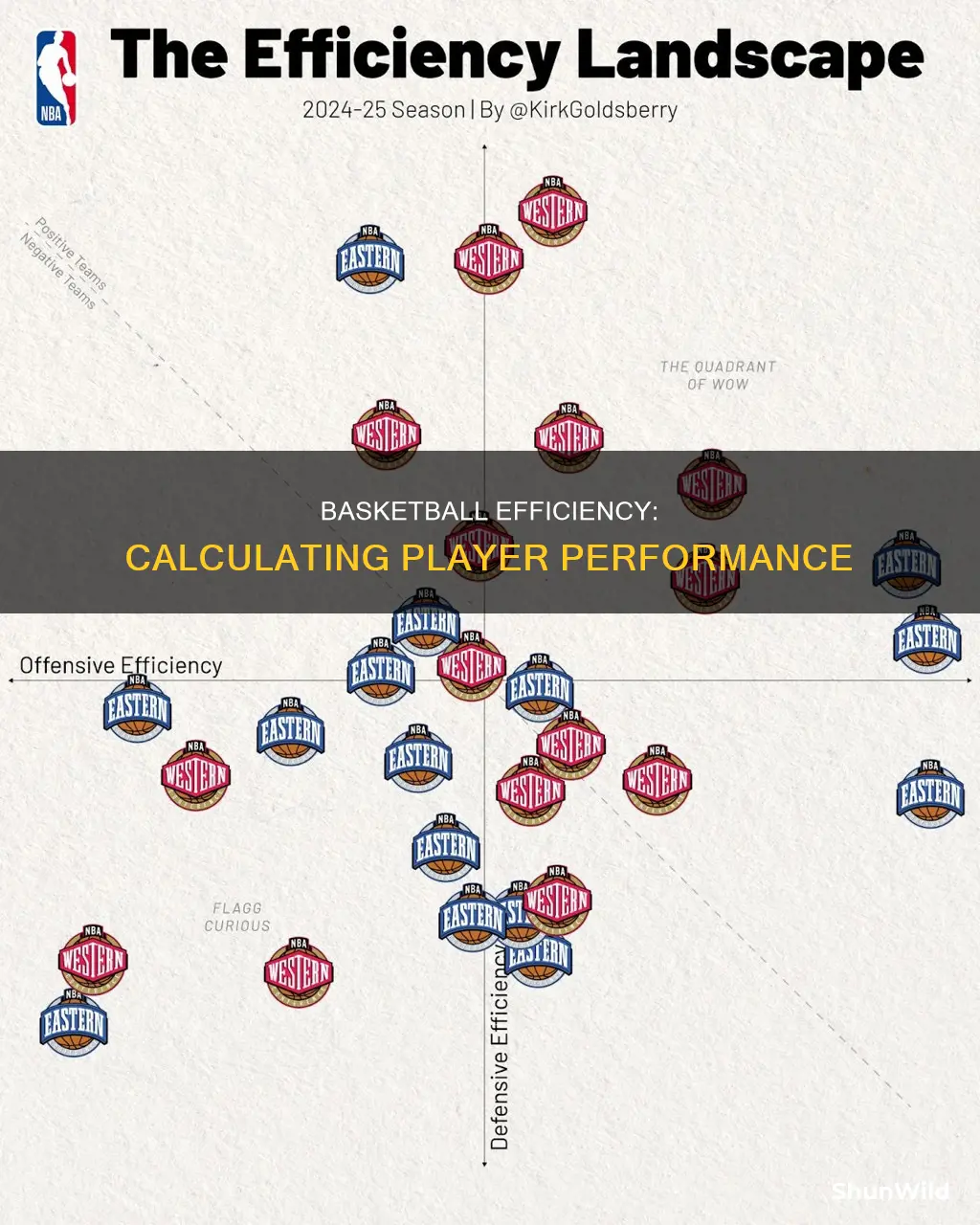 how do you calculate efficiency in basketball