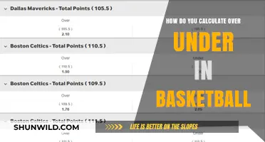 Understanding Basketball Over/Unders: A Guide