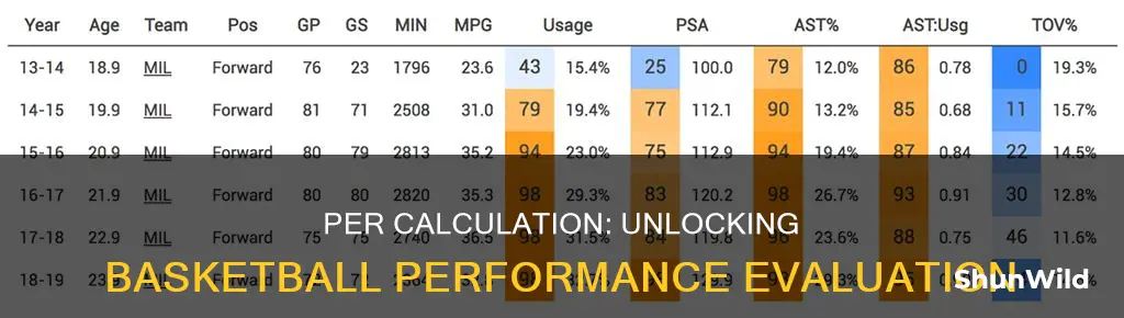 how do you calculate p e r in basketball