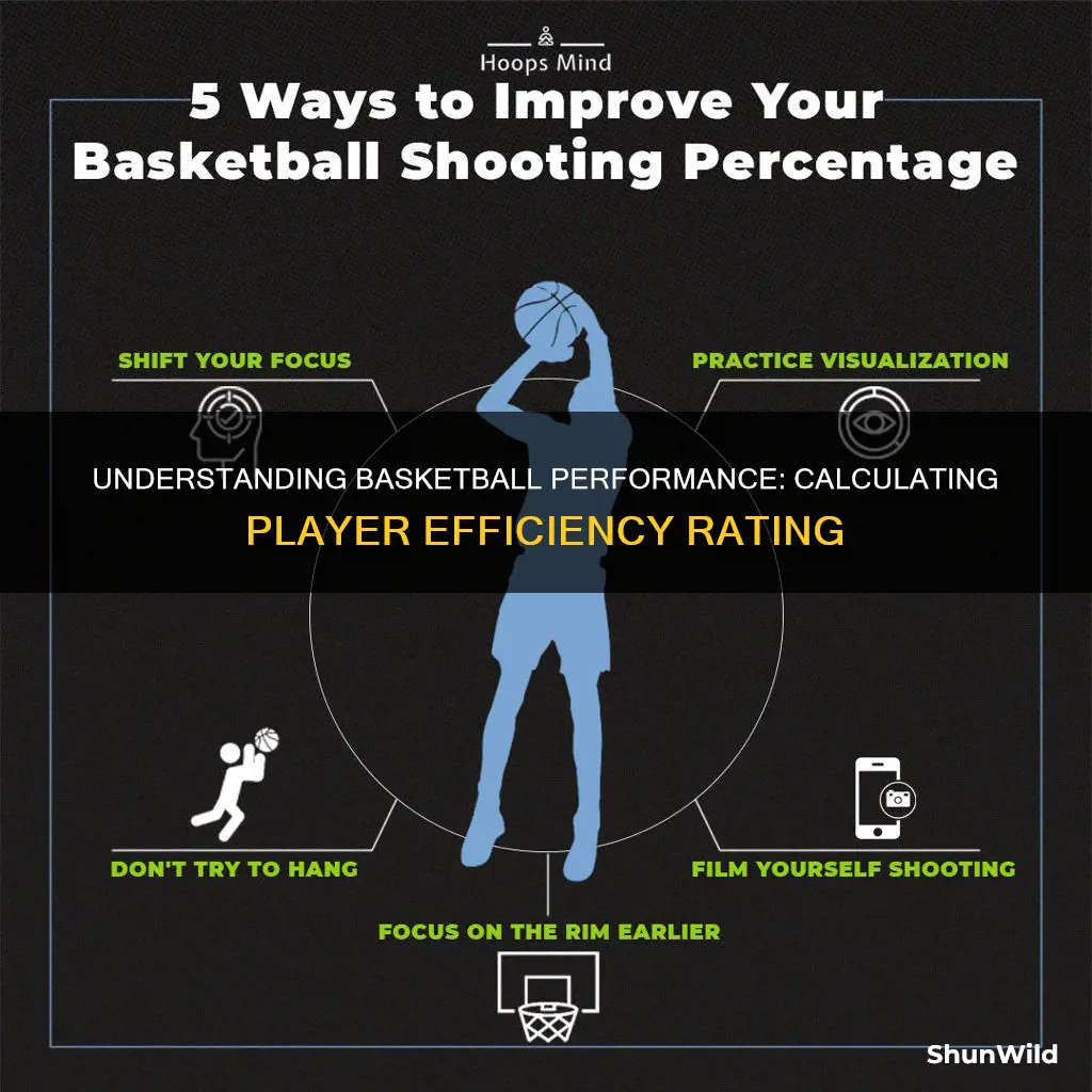 how do you calculate per in basketball