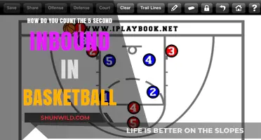 Mastering the 5-Second Inbound Count in Basketball