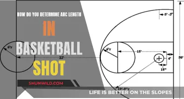 Basketball Shot: Mastering Arc Length for Success
