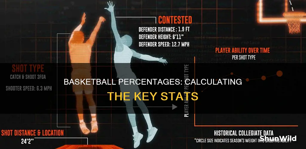 how do you determine what percent in basketball