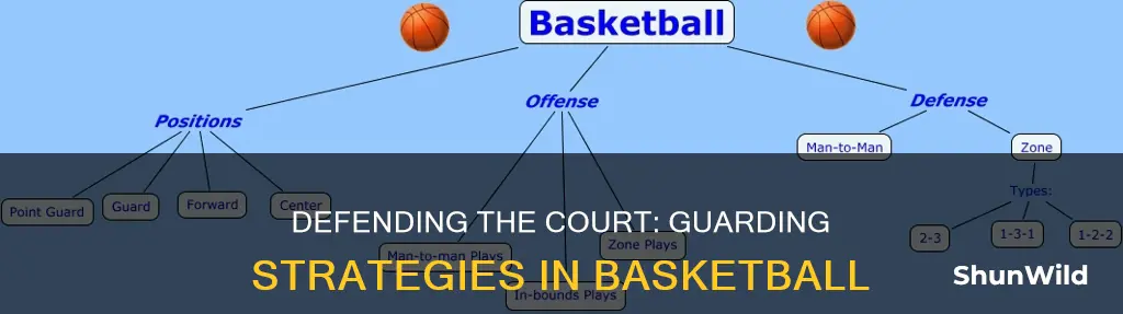 how do you guard in basketball