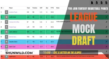 Fantasy Basketball Draft Guide: Joining the Points League Mock Draft