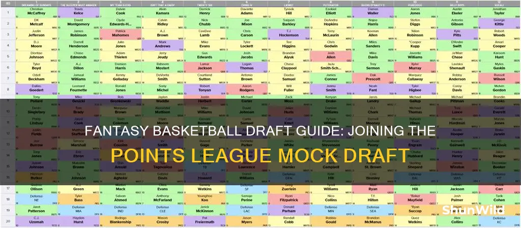 how do you join fantasy basketball points league mock draft