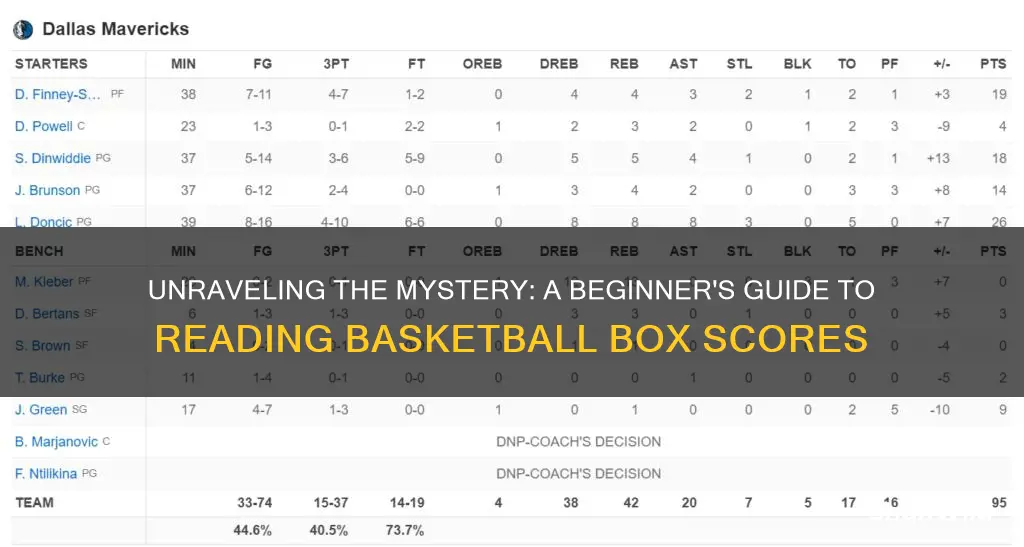 how do you read a basketball box score