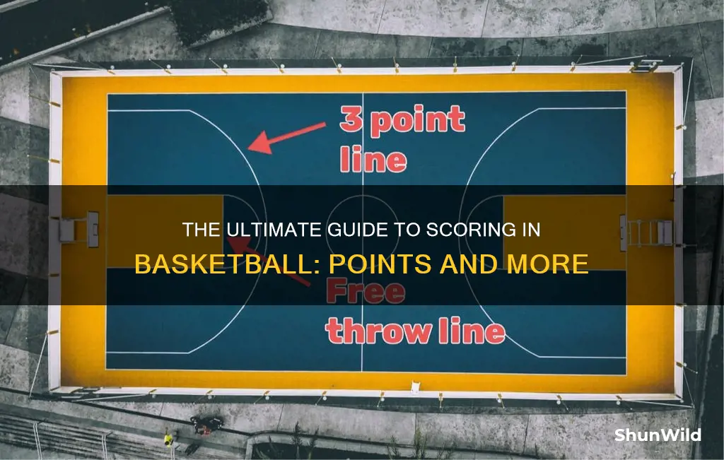 how do you score points in basketball