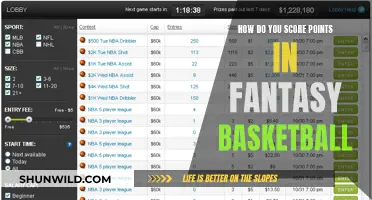 Fantasy Basketball: Strategies to Score More Points