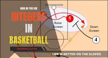 Unleash Your Game: Mastering Integer Strategies in Basketball