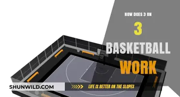 Understanding the Fundamentals of 3v3 Basketball