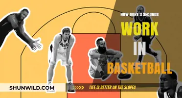Understanding the 3-Second Rule in Basketball