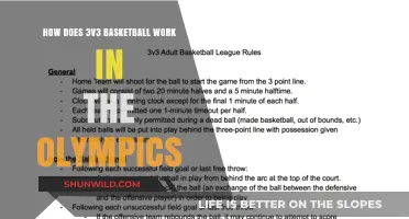 Basketball Olympics: Understanding the 3v3 Format