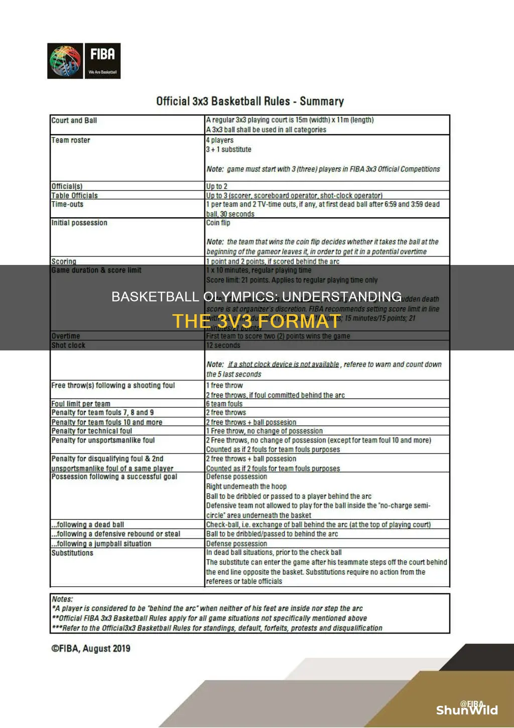 how does 3v3 basketball work in the olympics