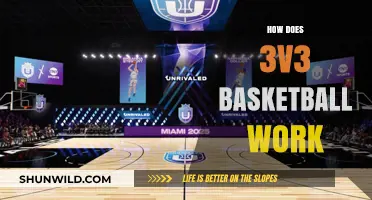 Strategies and Rules of 3v3 Basketball
