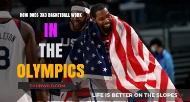 Basketball's Olympic Evolution: 3x3 Explained