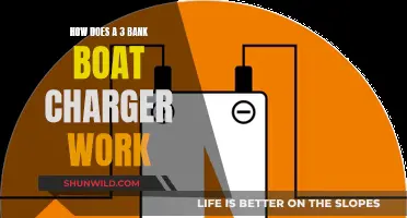 Understanding 3-Bank Boat Chargers: How Do They Work?
