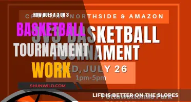 Strategies for Winning 3-on-3 Basketball Tournaments