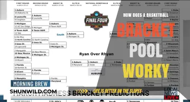 Understanding Basketball Bracket Pools: A Guide