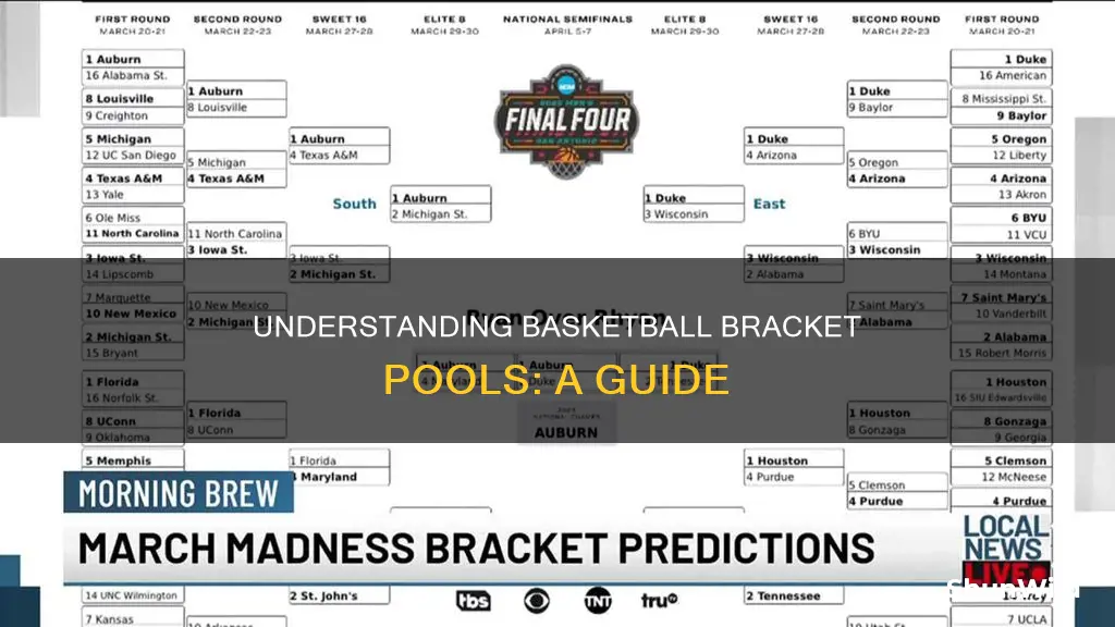 how does a basketball bracket pool worky