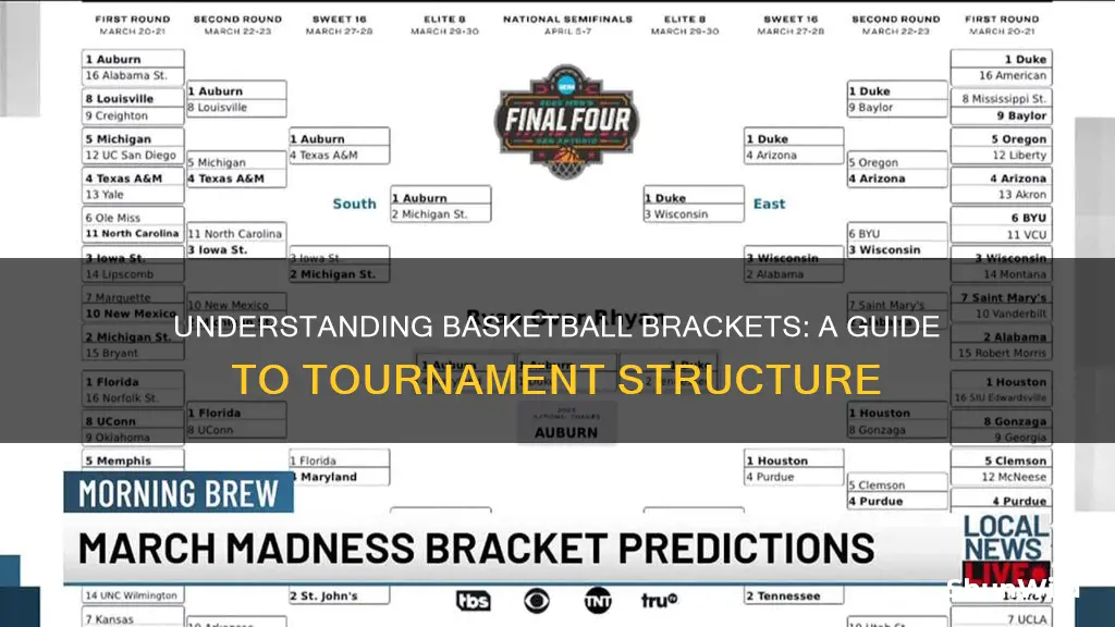 how does a basketball bracket work