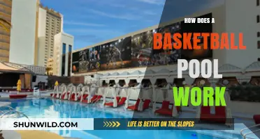 Understanding Basketball Pool Mechanics