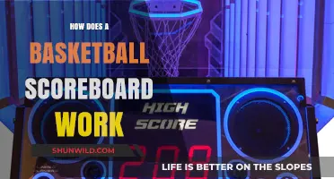 Understanding Basketball Scoreboard Functionality