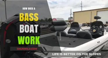 Unraveling the Power of Bass Boats: A Deep Dive