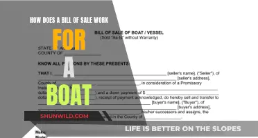 Understanding Boat Bill of Sale Essentials