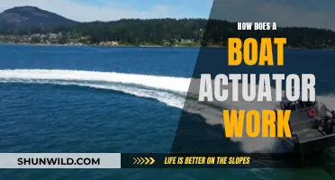 Understanding Boat Actuators: How Do They Work?