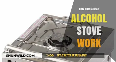 Unveiling the Magic: How Alcohol Stoves Power Boats