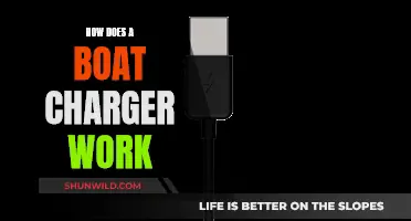 Understanding Boat Chargers: Powering Your Marine Adventures