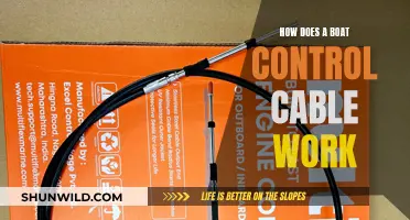 Understanding Boat Control Cables: A Guide to Their Functionality