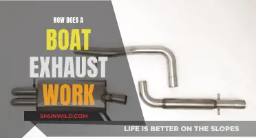 The Intricacies of Boat Exhaust Systems