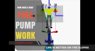 Unraveling the Mechanics: How Boat Fuel Pumps Power Your Journey